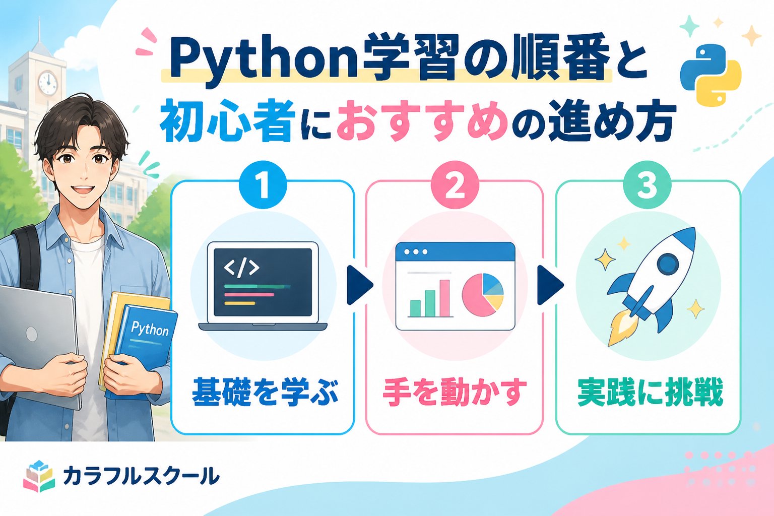プログラミング学習 Python学習の順番と初心者におすすめの進め方