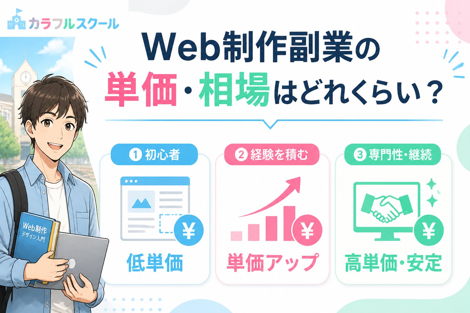 プログラミング学習 Web制作副業の単価・相場はどれくらい？