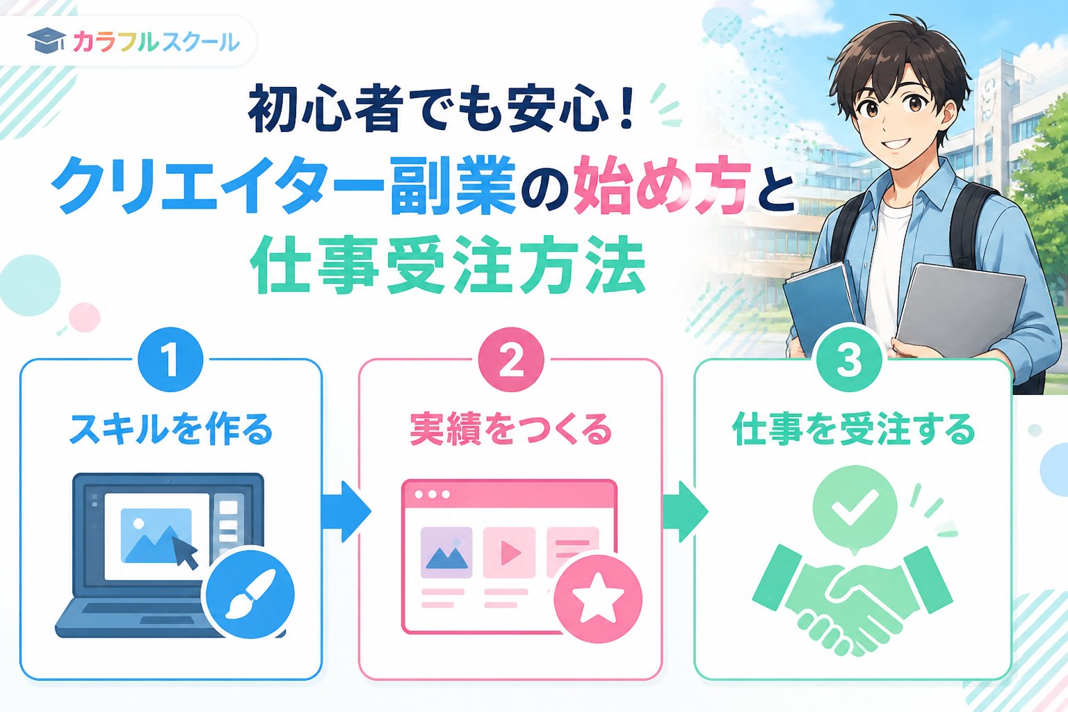 副業・クリエイター 初心者でも安心!クリエイター副業の始め方と仕事受注方法