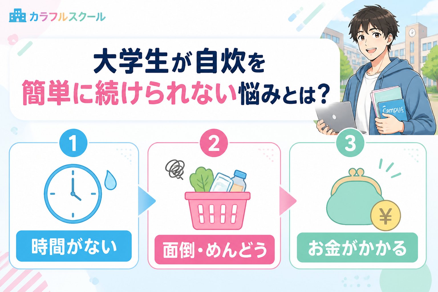 大学生活・新生活 大学生が自炊を簡単に続けられない悩みとは？