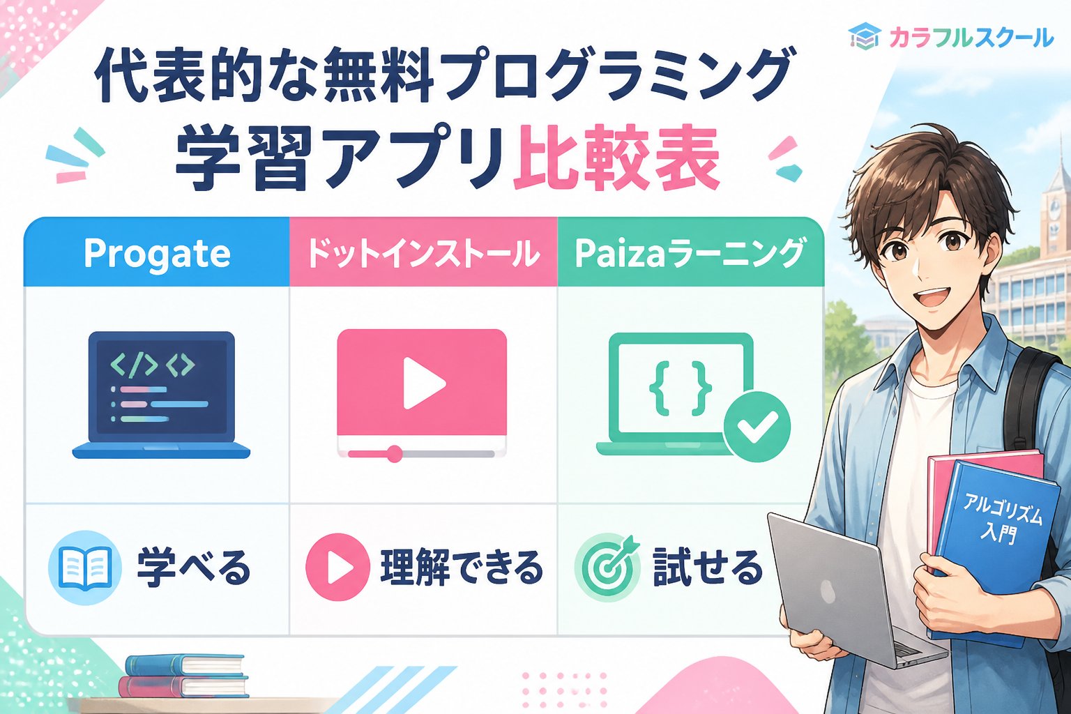 プログラミング学習 代表的な無料プログラミング学習アプリ比較表