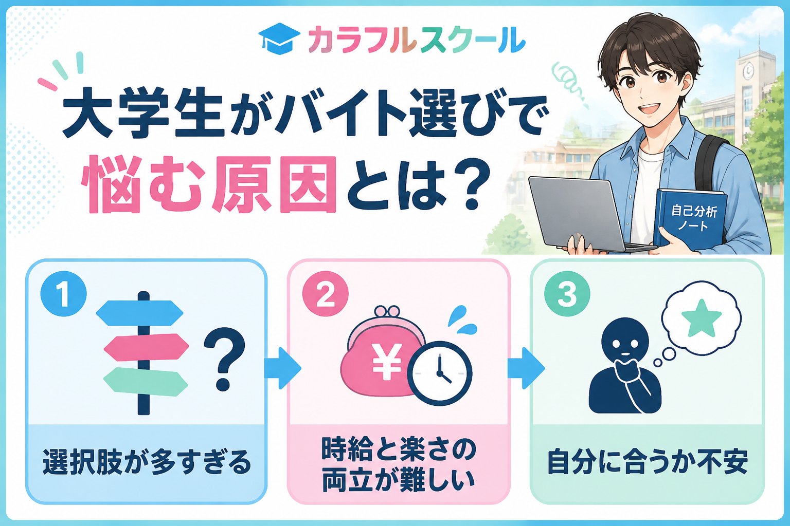 大学生活・新生活 大学生がバイト選びで悩む原因とは？