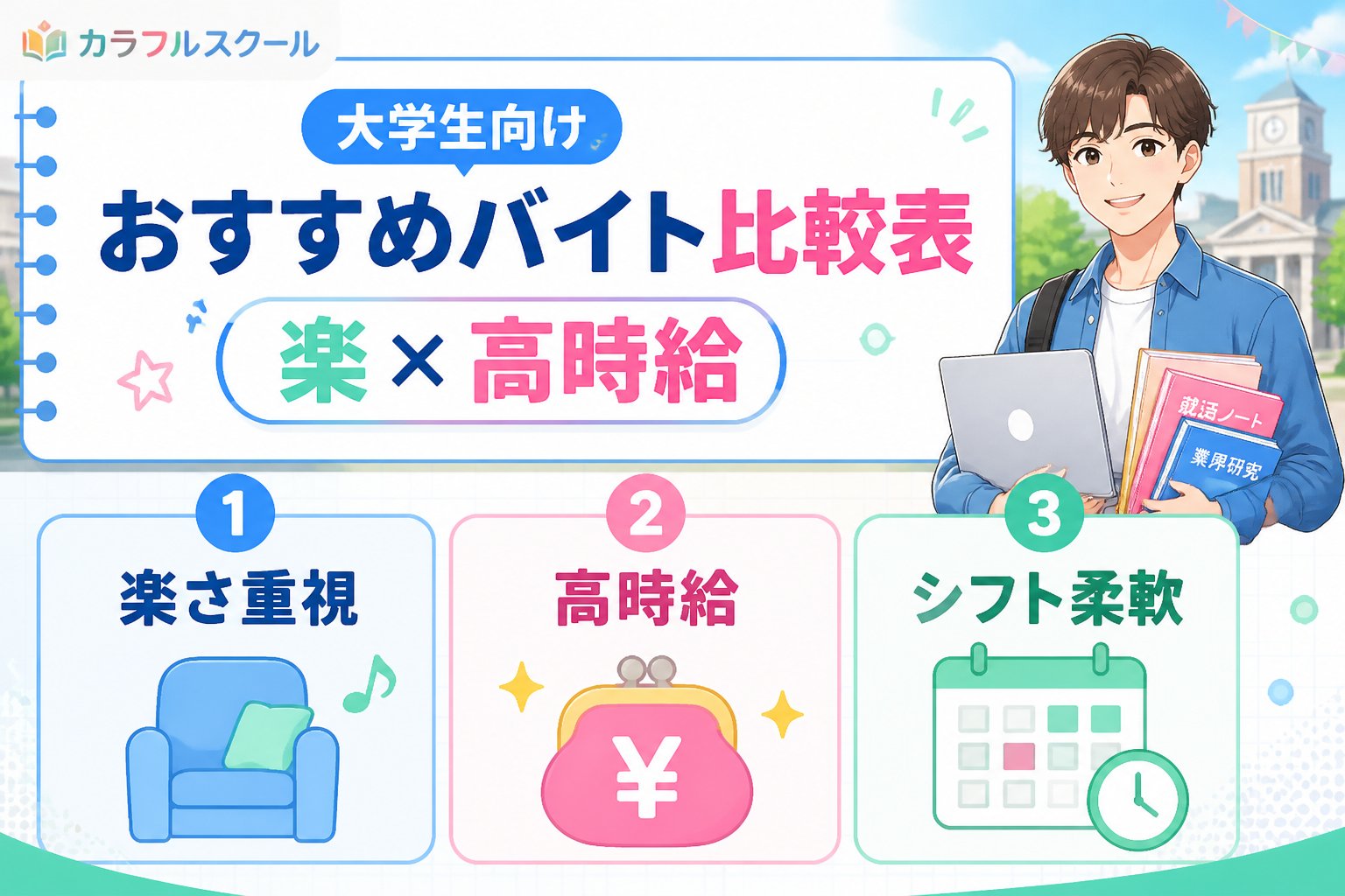 大学生活・新生活 大学生向けおすすめバイト比較表（楽×高時給）