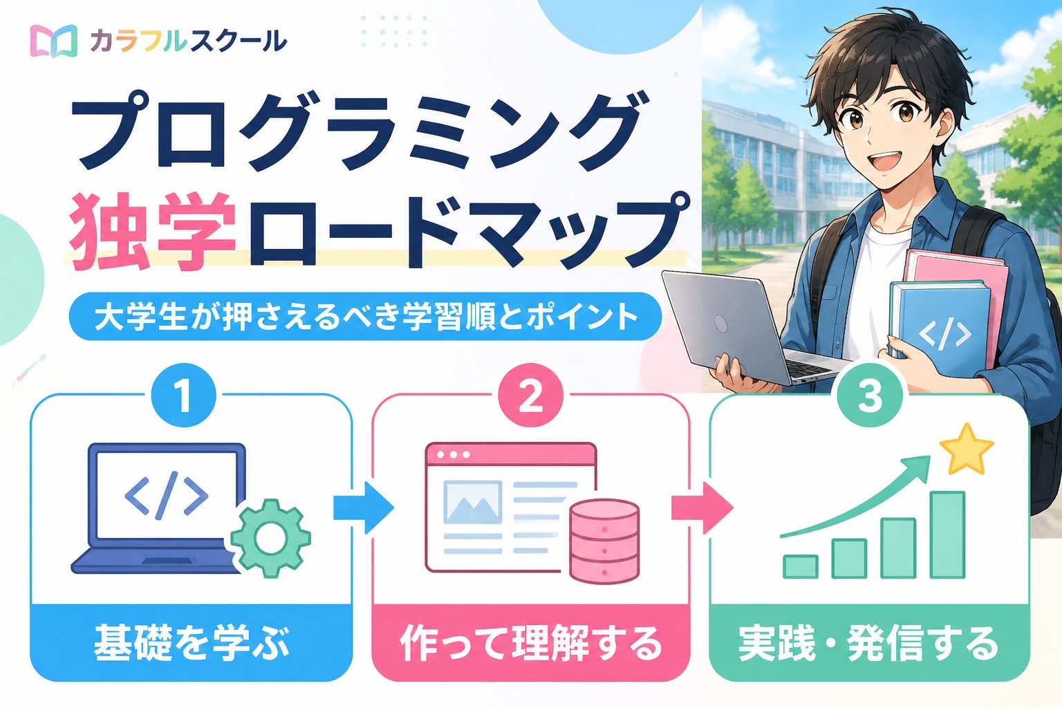 プログラミング学習 プログラミング独学ロードマップ:大学生が押さえるべき学習順とポイント