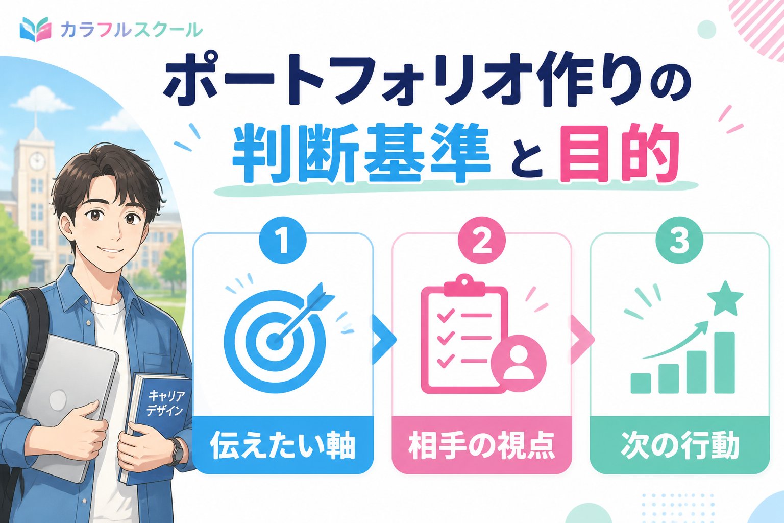 プログラミング学習 ポートフォリオ作りの判断基準と目的