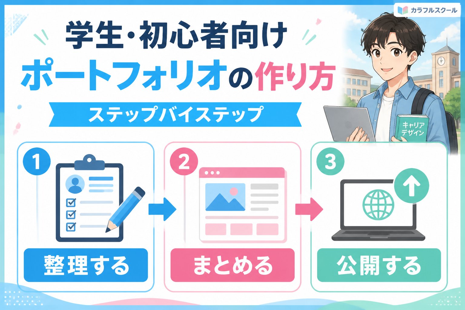 プログラミング学習 学生・初心者向けポートフォリオの作り方ステップバイステップ