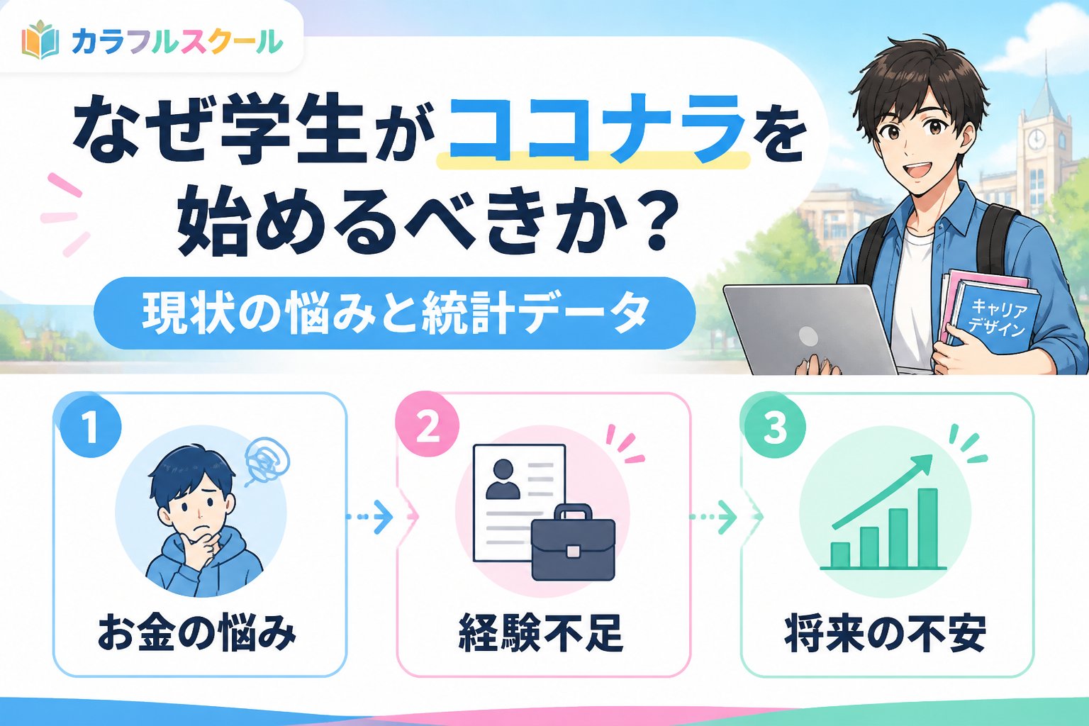 副業・クリエイター なぜ学生がココナラを始めるべきか?現状の悩みと統計データ