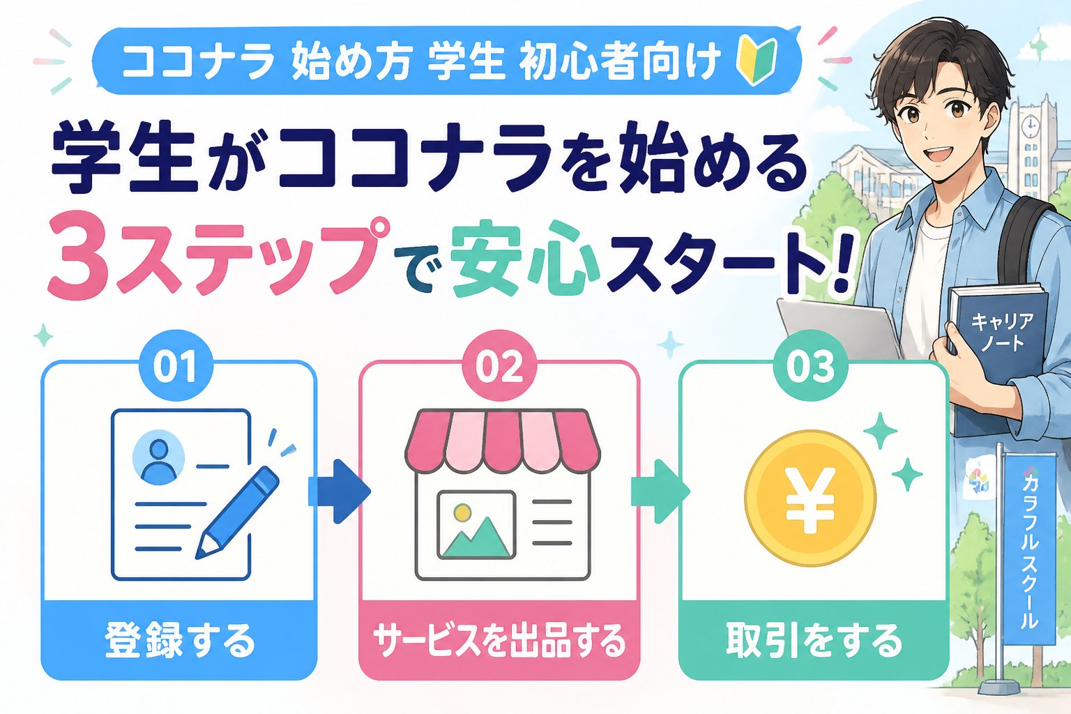 副業・クリエイター ココナラ 始め方 学生 初心者向けステップバイステップ解説