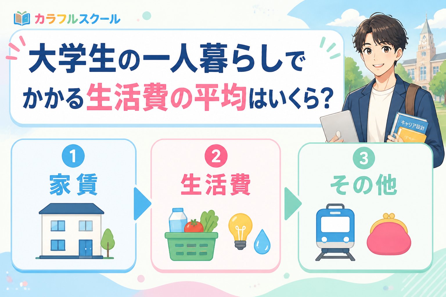 大学生活・新生活 大学生の一人暮らしでかかる生活費の平均はいくら?