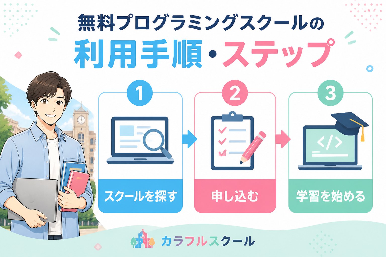 プログラミング学習 無料プログラミングスクールの利用手順・ステップ
