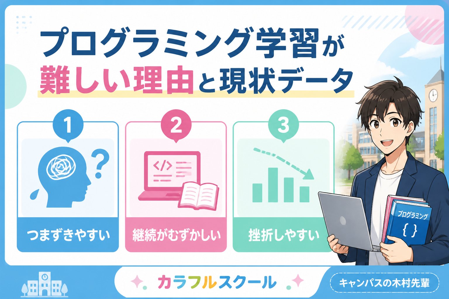 プログラミング学習 プログラミング学習が難しい理由と現状データ