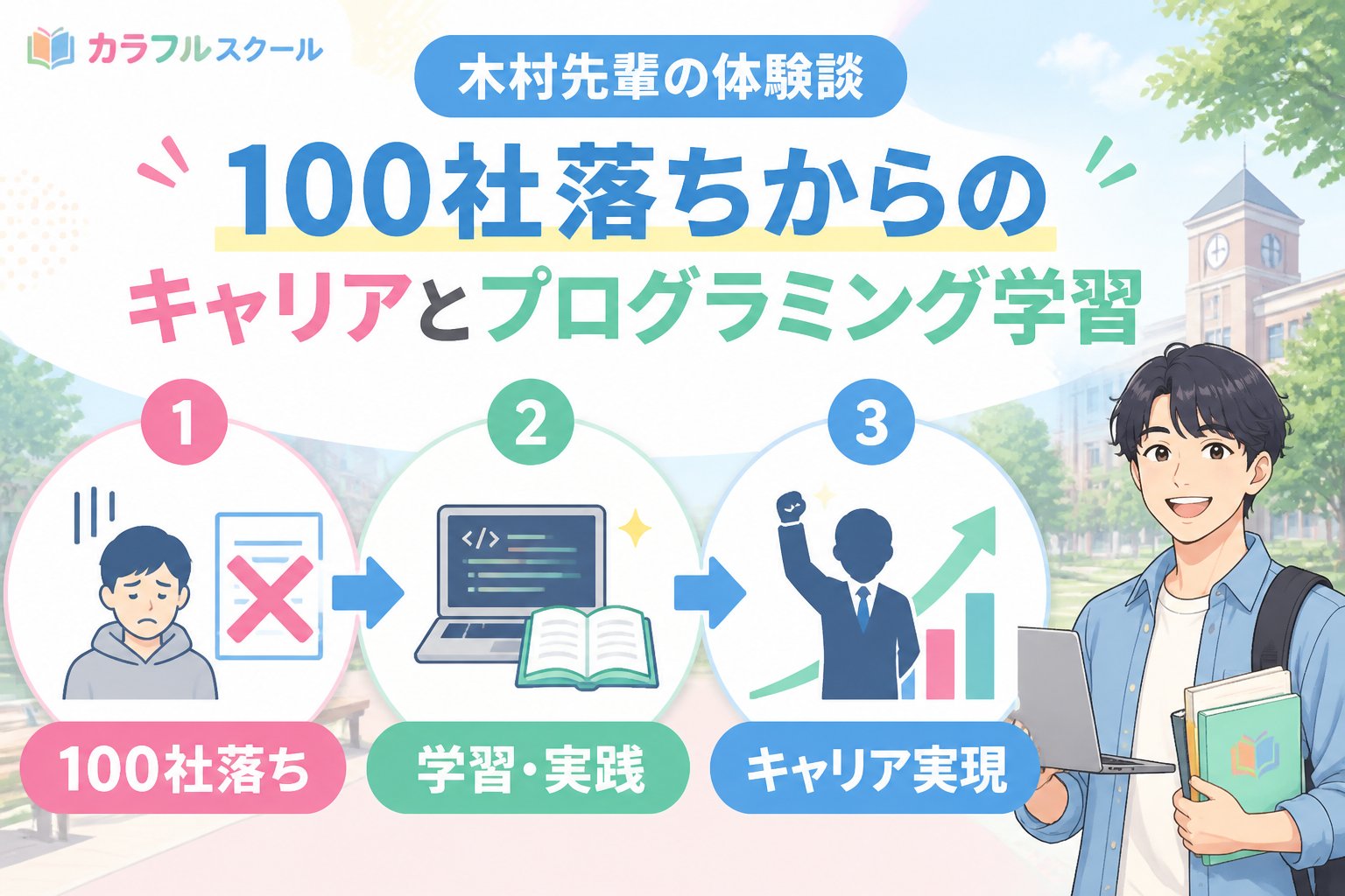 プログラミング学習 プログラミング学習と試行錯誤の体験談