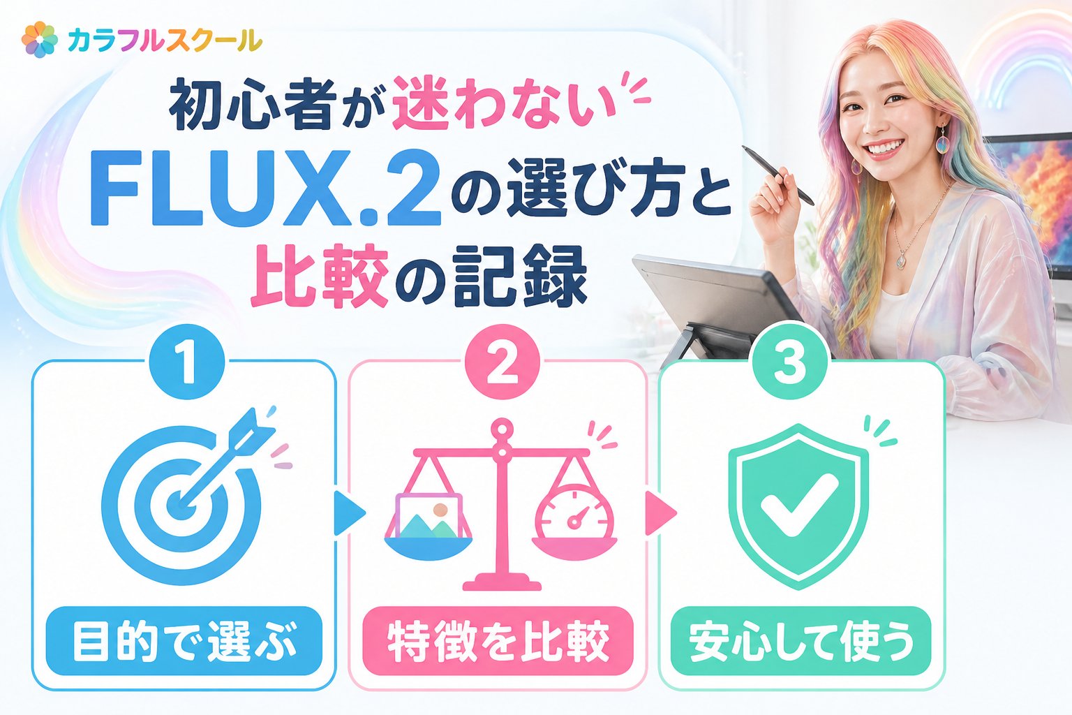 最新AI画像ツール 初心者が迷わないFLUX.2の選び方と比較の記録