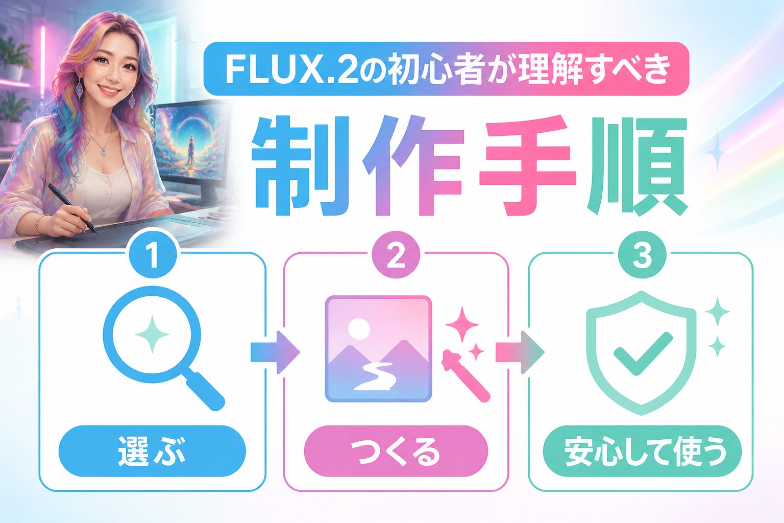 最新AI画像ツール FLUX.2の初心者が理解すべき制作手順