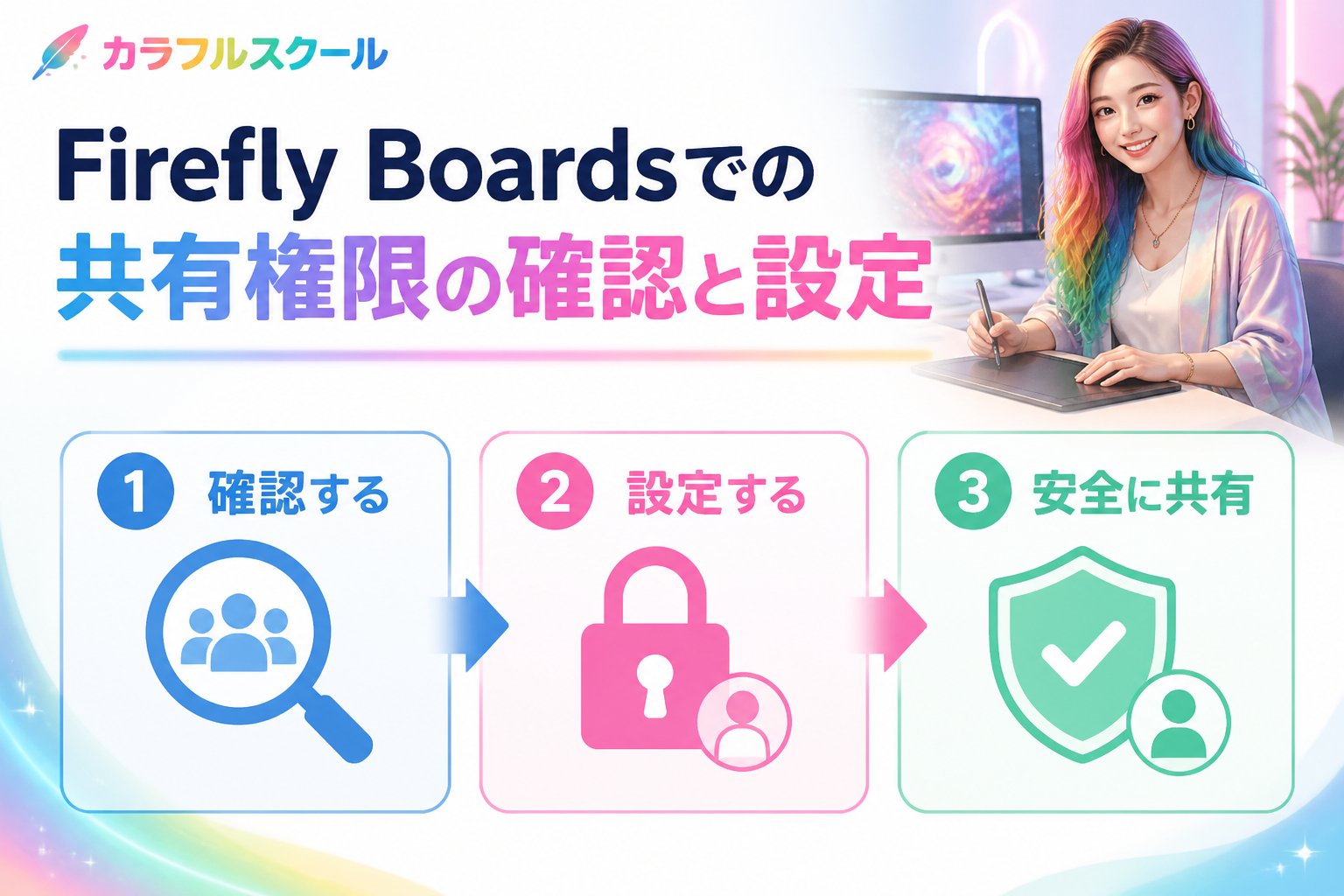 AI制作実務 Firefly Boardsでの共有権限の確認と設定の具体的な手順