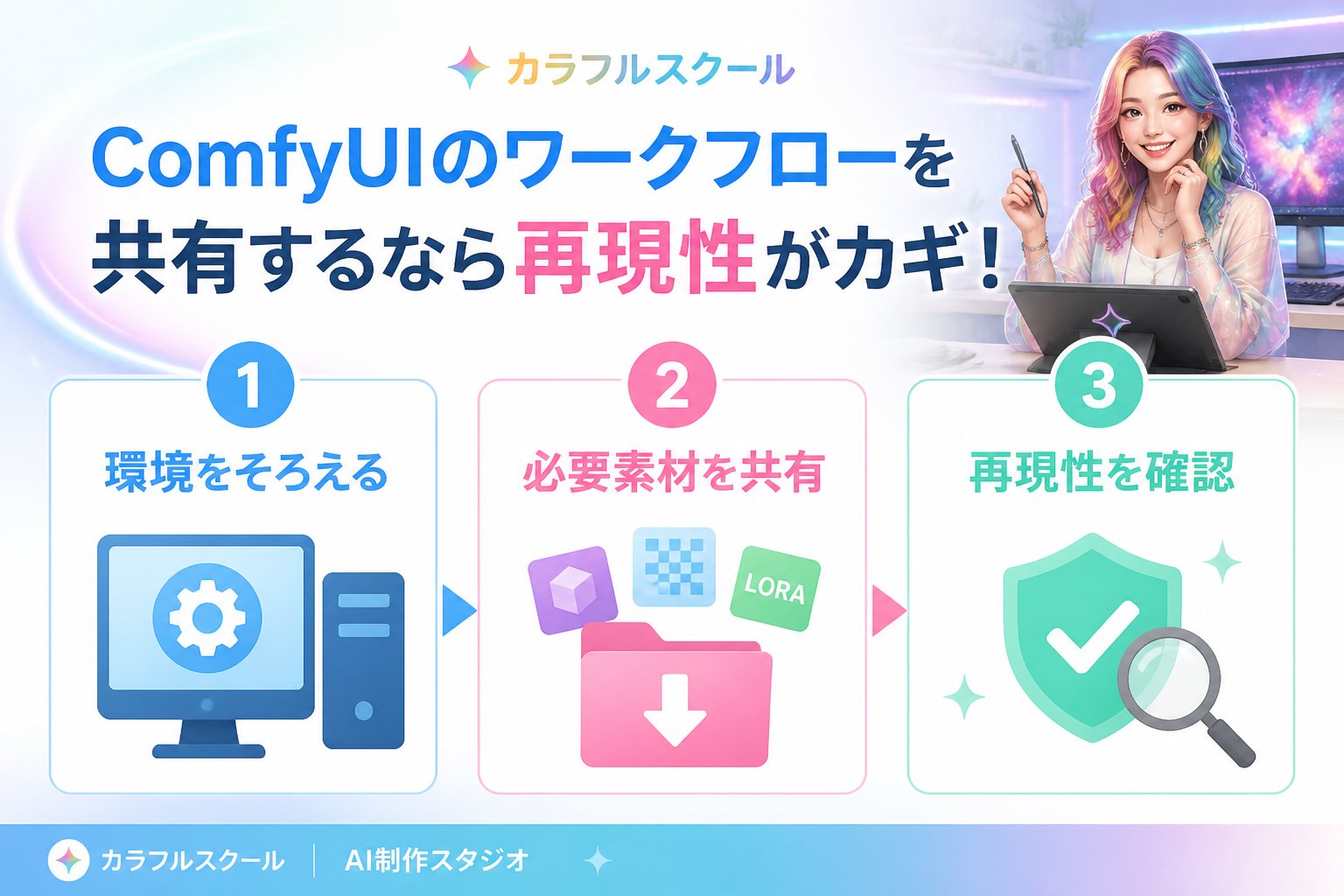 AI制作実務 ComfyUIのワークフローと共有時に求められる再現性の重要性